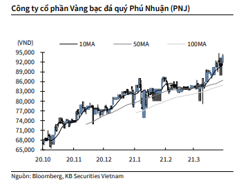 Nguồn: KBSV