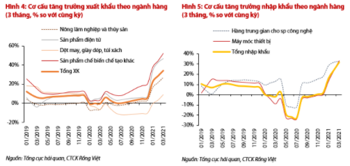 Nguồn: Báo cáo VDSC