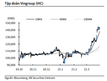 Nguồn: KBSV