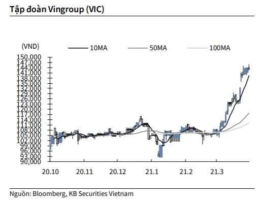 Nguồn: KBSV