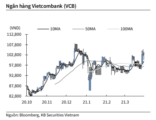 Nguồn: KBSV