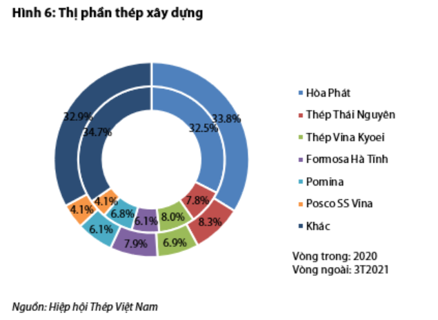 Nguồn: Báo cáo VDSC