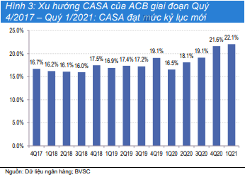 Nguồn: Báo cáo BVSC