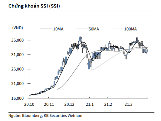 Nguồn: KBSV