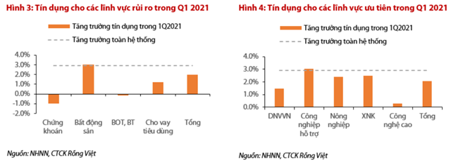 Nguồn: Báo cáo VDSC