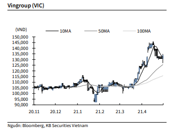 Nguồn: KBSV