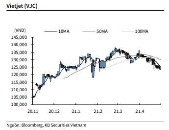 Nguồn: KBSV