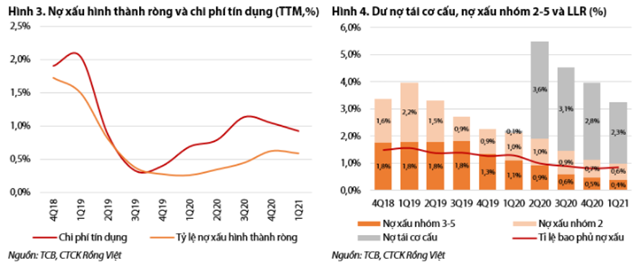 Nguồn: Báo cáo VDSC