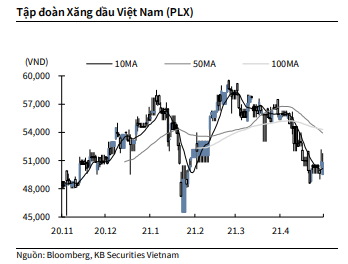 Nguồn: KBSV