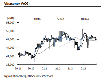 Nguồn: KBSV