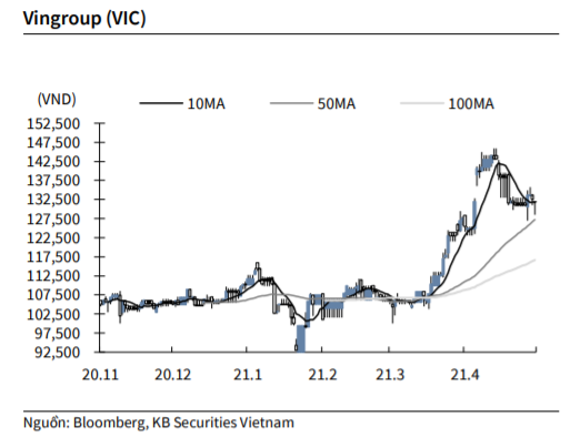 Nguồn: KBSV