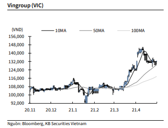 Nguồn: KBSV