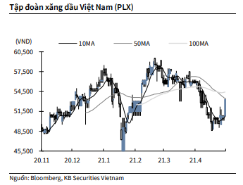 Nguồn: KBSV