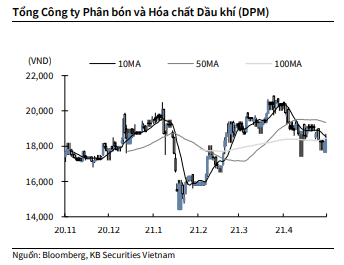 Nguồn: KBSV