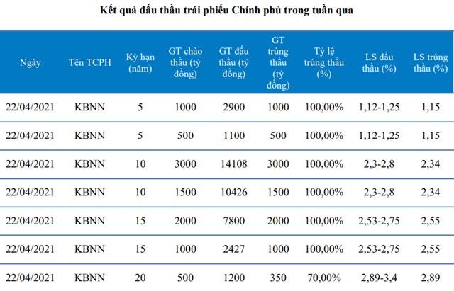 Nguồn: Báo cáo BVSC