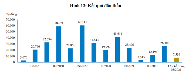 Nguồn: Báo cáo BVSC