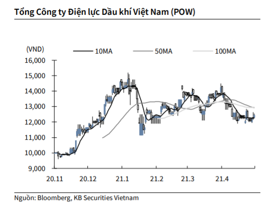 Nguồn: KBSV