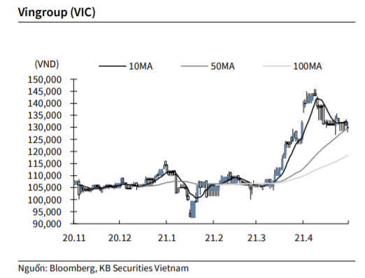 Nguồn: KBSV