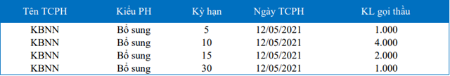 Nguồn: Báo cáo BVSC