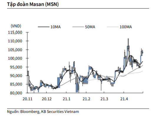 Nguồn: KBSV