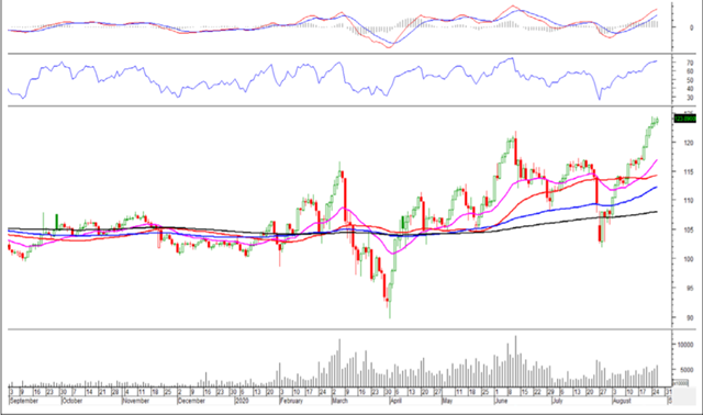 Nguồn: KBSV