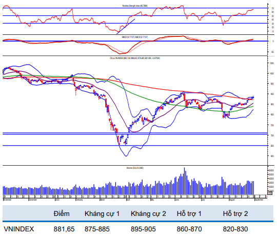 Nguồn: BVSC