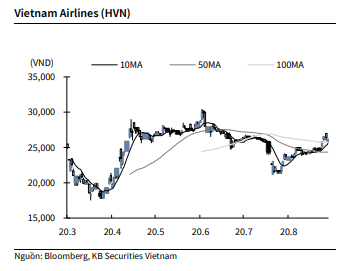 Nguồn: KBSV