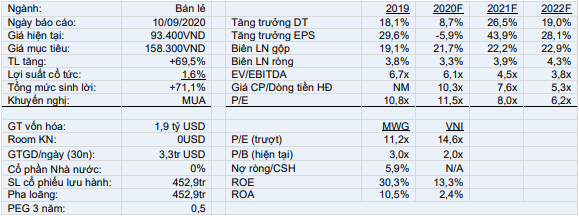 Nguồn: VCSC