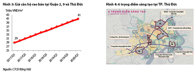 Nguồn: VDSC