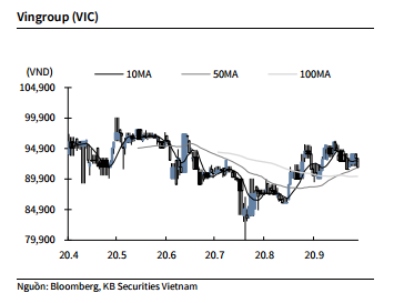 Nguồn: KBSV