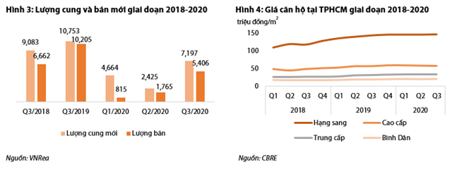 Nguồn: VDSC