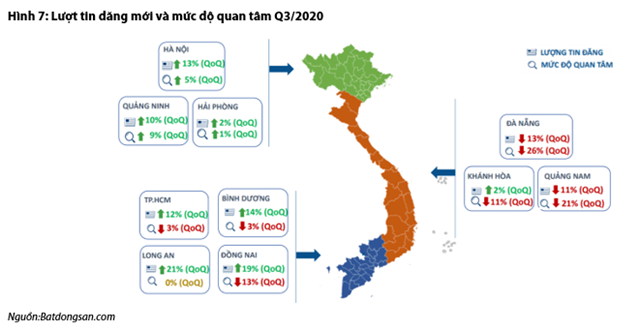 Nguồn: VDSC