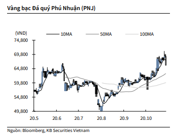 Nguồn: KBSV