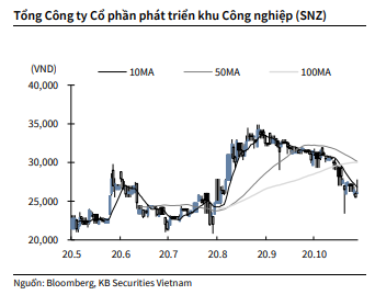 Nguồn: KBSV