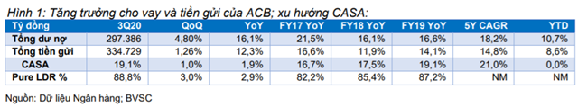 Nguồn: B&aacute;o c&aacute;o BVSC