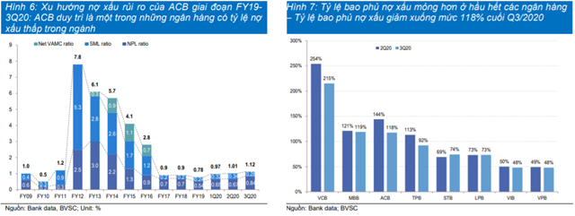 Nguồn: B&aacute;o c&aacute;o BVSC