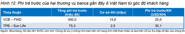 Nguồn: BVSC