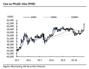 Nguồn: KBSV