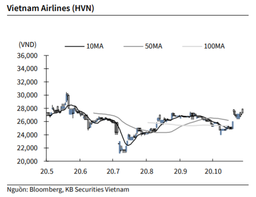 Nguồn: KBSV