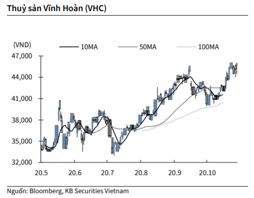 Nguồn: KBSV