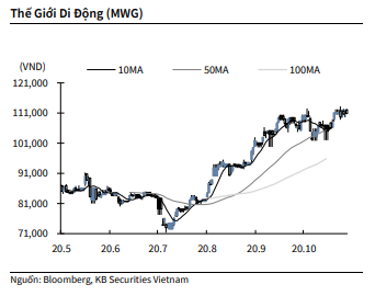 Nguồn: KBSV