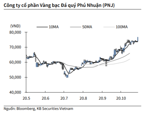 Nguồn: KBSV