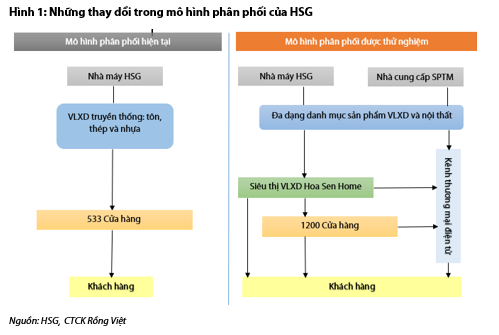 Nguồn: B&aacute;o c&aacute;o VDSC