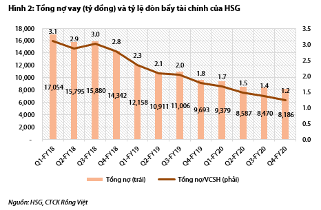 Nguồn: B&aacute;o c&aacute;o VDSC