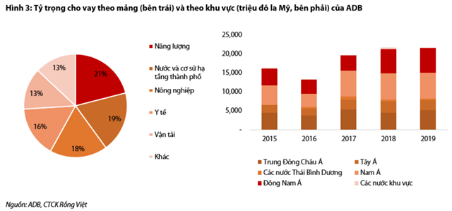 Nguồn: Báo cáo VDSC