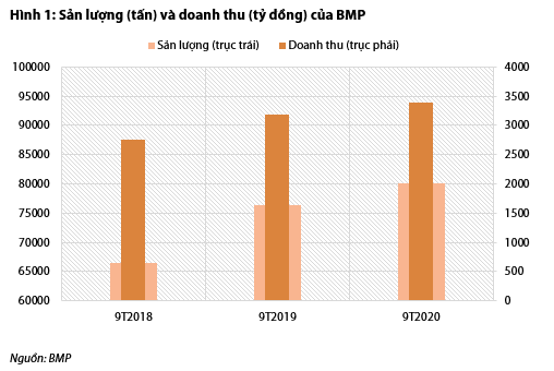 Nguồn: Báo cáo VDSC