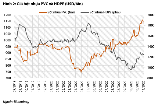 Nguồn: Báo cáo VDSC