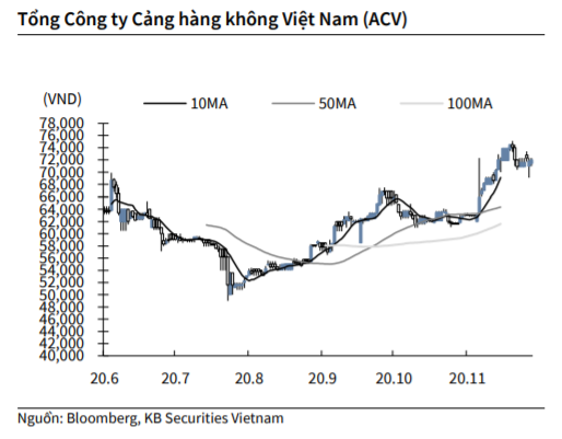 Nguồn: KBSV