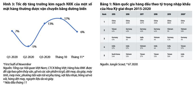 Nguồn: Báo cáo VDSC