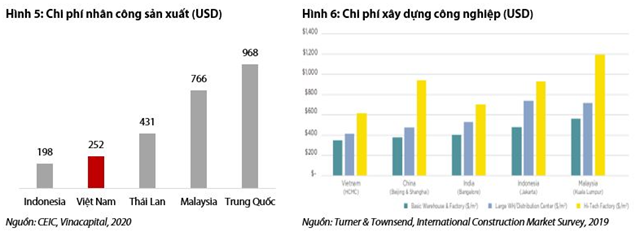 Nguồn: Báo cáo VDSC